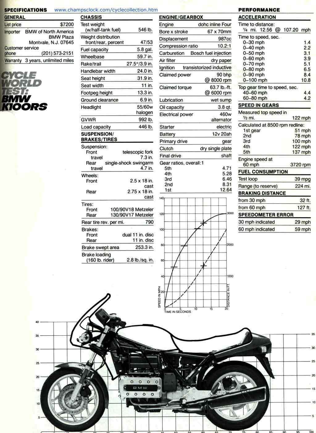BMW K100 RS (1986-87) especificaciones técnicas